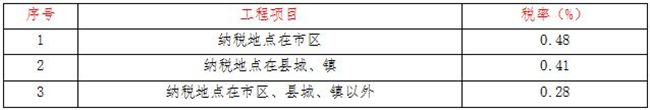 工程造价,Kaiyun(中国大陆)开云·体育官方网站,登录入口
