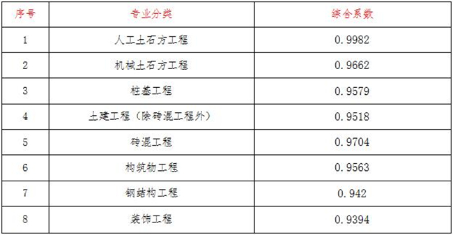 工程造价,Kaiyun(中国大陆)开云·体育官方网站,登录入口
