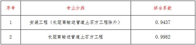工程造价,Kaiyun(中国大陆)开云·体育官方网站,登录入口
