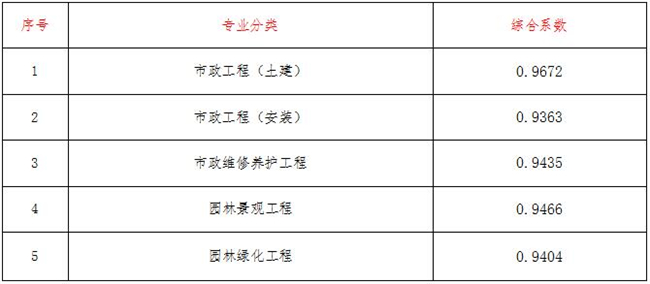 工程造价,Kaiyun(中国大陆)开云·体育官方网站,登录入口

