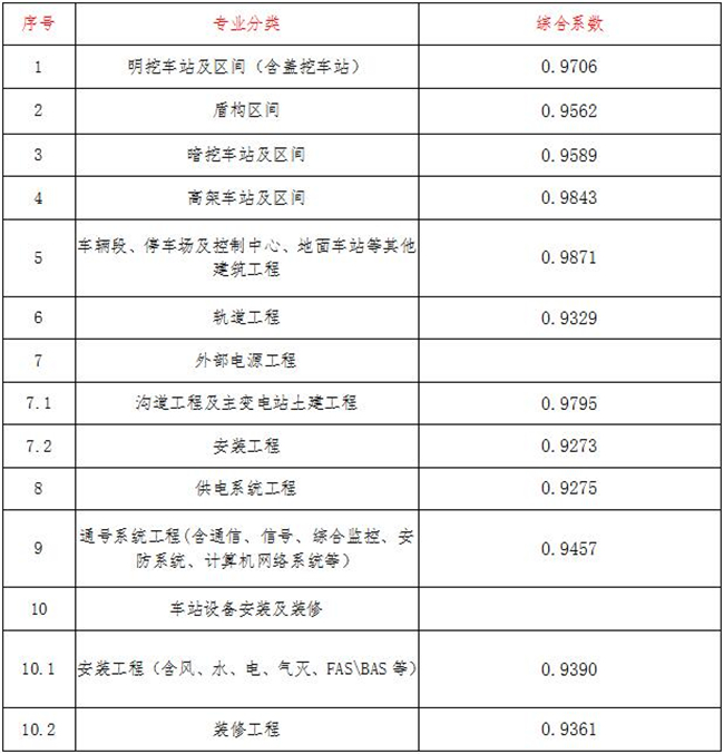 工程造价,Kaiyun(中国大陆)开云·体育官方网站,登录入口
